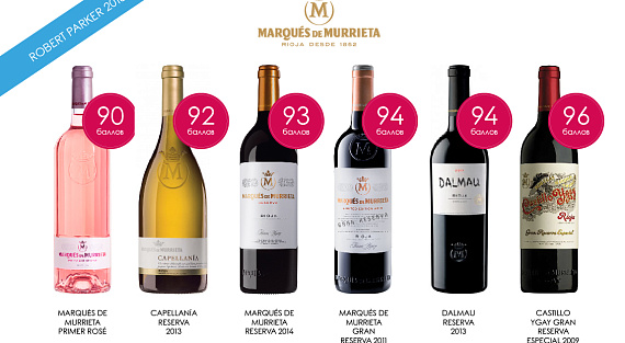 Новости от наших партнеров из Испании (Риоха) – винодельческого хозяйства Marqués de Murrieta